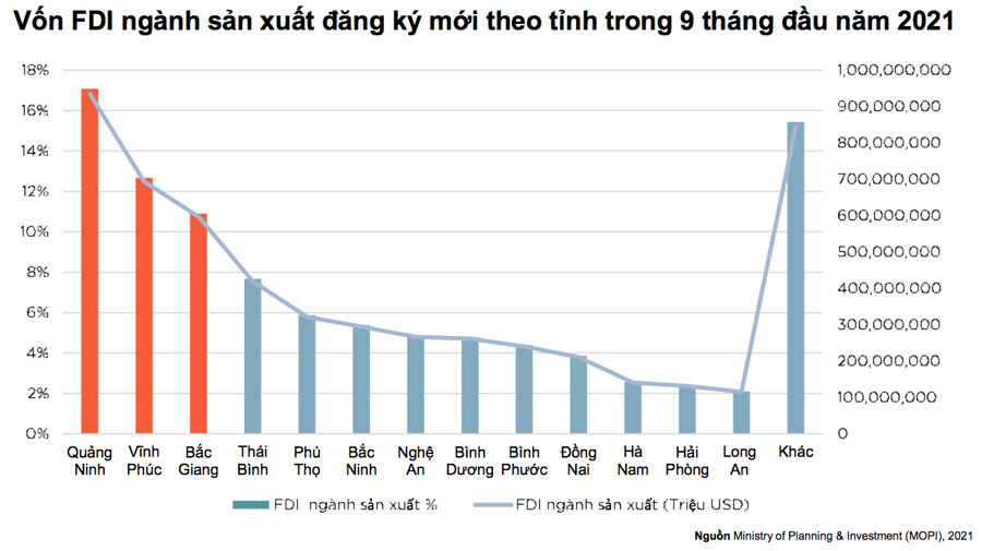 Vốn ngoại chọn Việt Nam là “bến đỗ”, bất động sản công nghiệp Việt tiếp tục sôi động